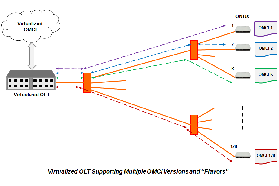 virtualized-olt-website